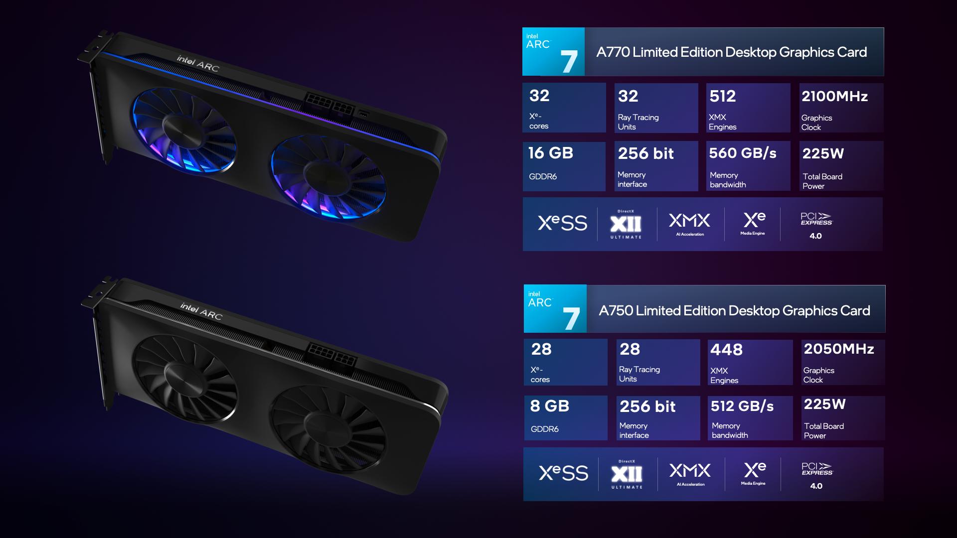 Intel Arc A750 performance competes well against the Nvidia RTX 3060