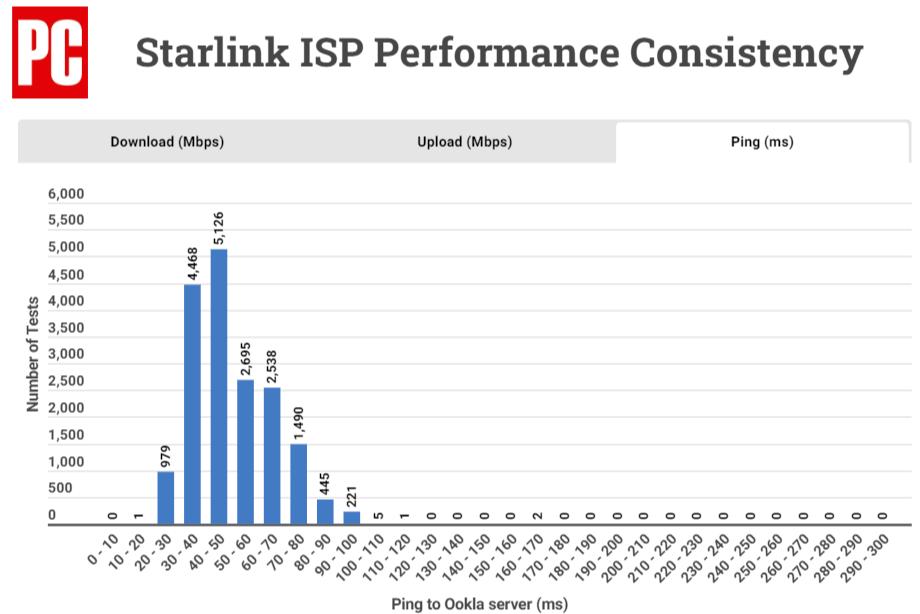 Tell your MP that this is why people are excited about Starlink