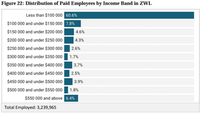 61% of employed Zimbabweans earning less than $12.66 a month 8 Screenshot 375