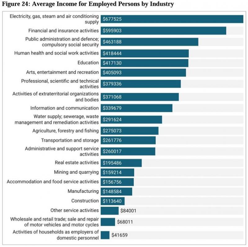 61% of employed Zimbabweans earning less than $12.66 a month 9 Screenshot 377
