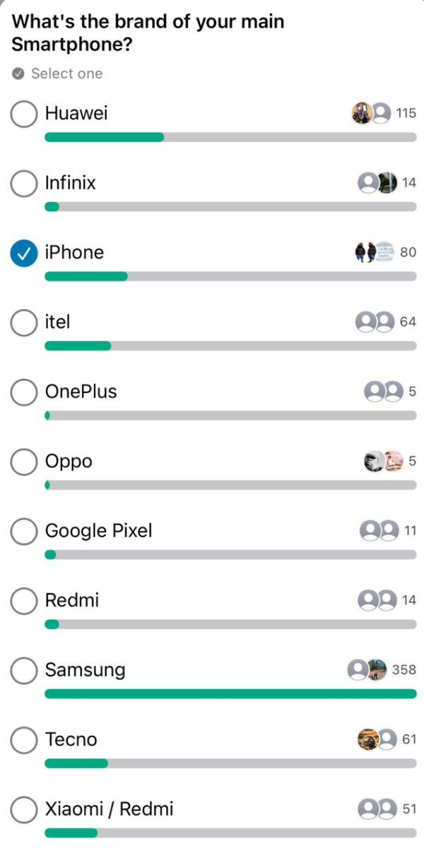 Zimbabweans Pick Their Dream Phone Samsung Galaxy S24 Ultra Leads the