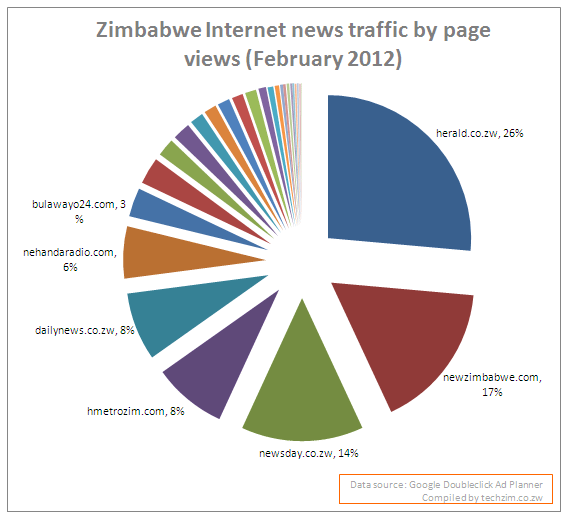 Internet news readership